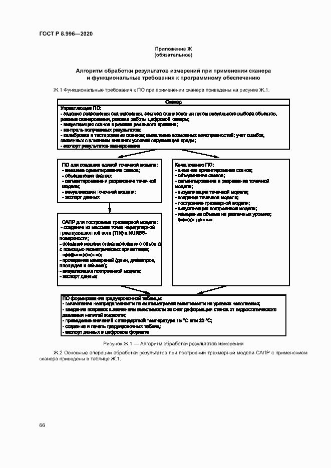 Страница 70 ГОСТ Р 8.996-2020