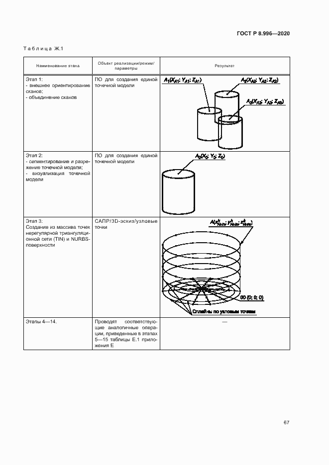 Страница 71 ГОСТ Р 8.996-2020
