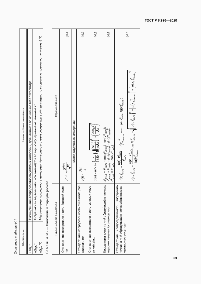 Страница 73 ГОСТ Р 8.996-2020