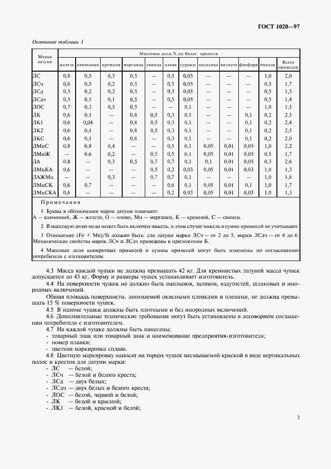 Страница 6 ГОСТ 1020-97