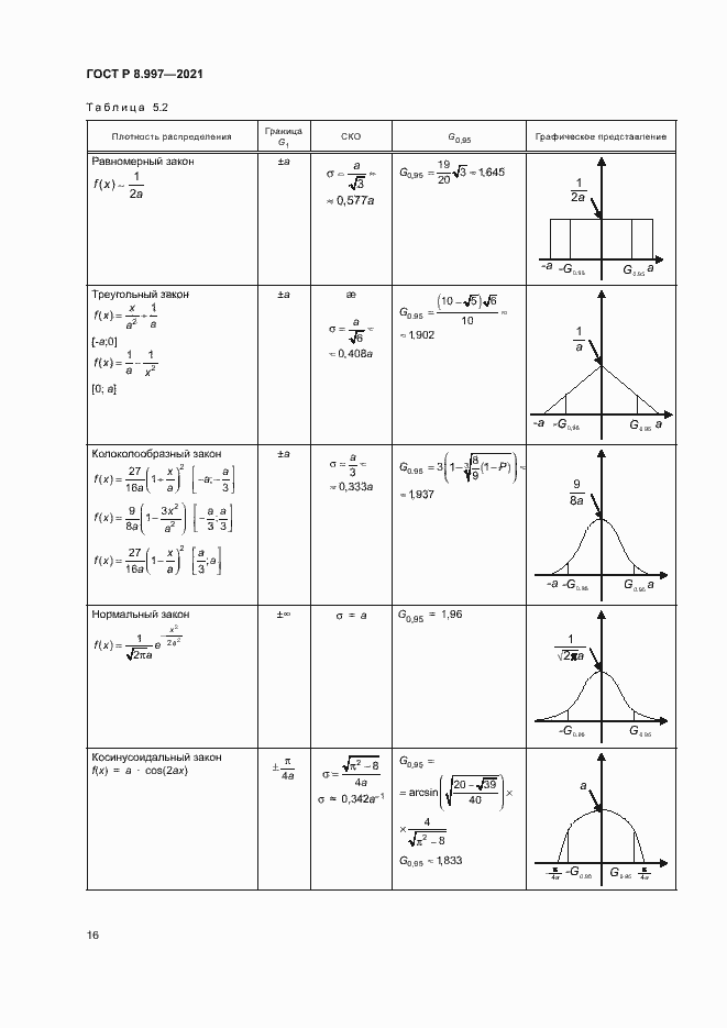 Страница 20 ГОСТ Р 8.997-2021