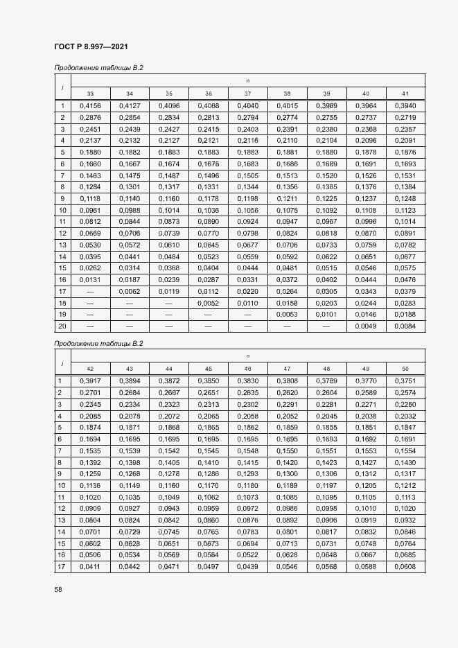 Страница 62 ГОСТ Р 8.997-2021