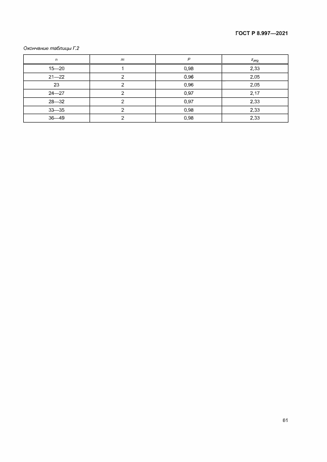 Страница 65 ГОСТ Р 8.997-2021