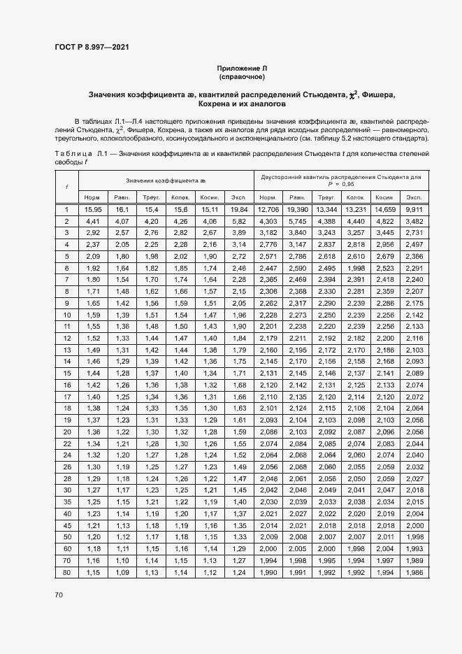 Страница 74 ГОСТ Р 8.997-2021