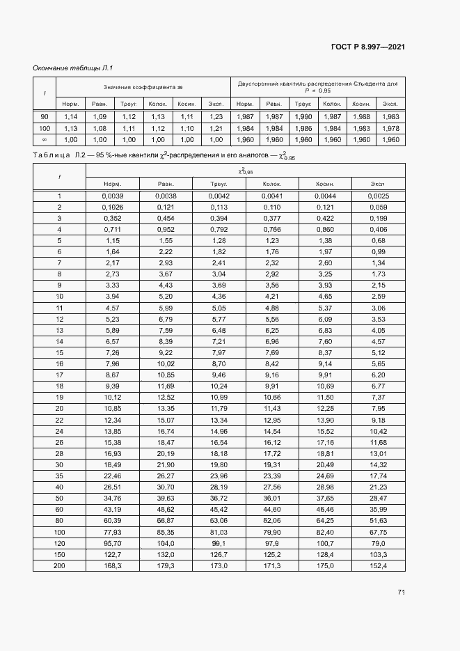 Страница 75 ГОСТ Р 8.997-2021