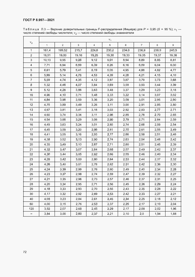 Страница 76 ГОСТ Р 8.997-2021
