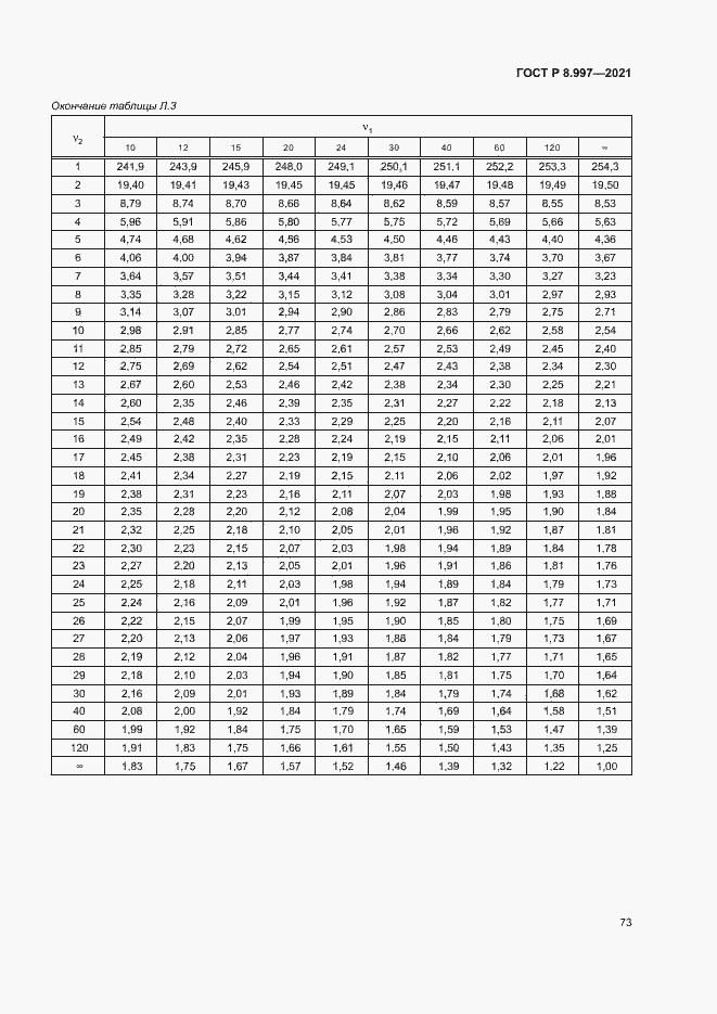 Страница 77 ГОСТ Р 8.997-2021