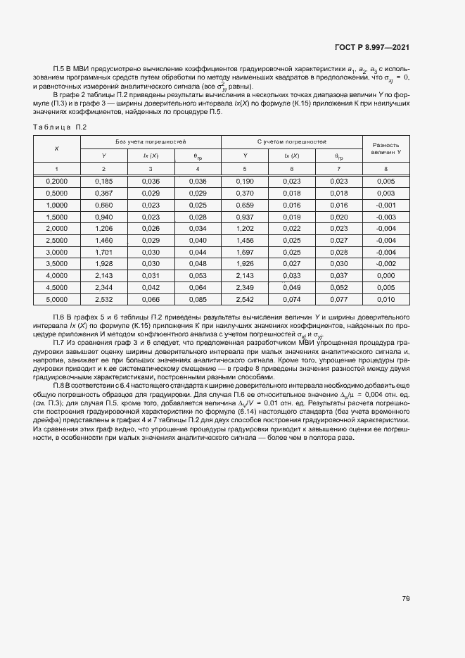 Страница 83 ГОСТ Р 8.997-2021