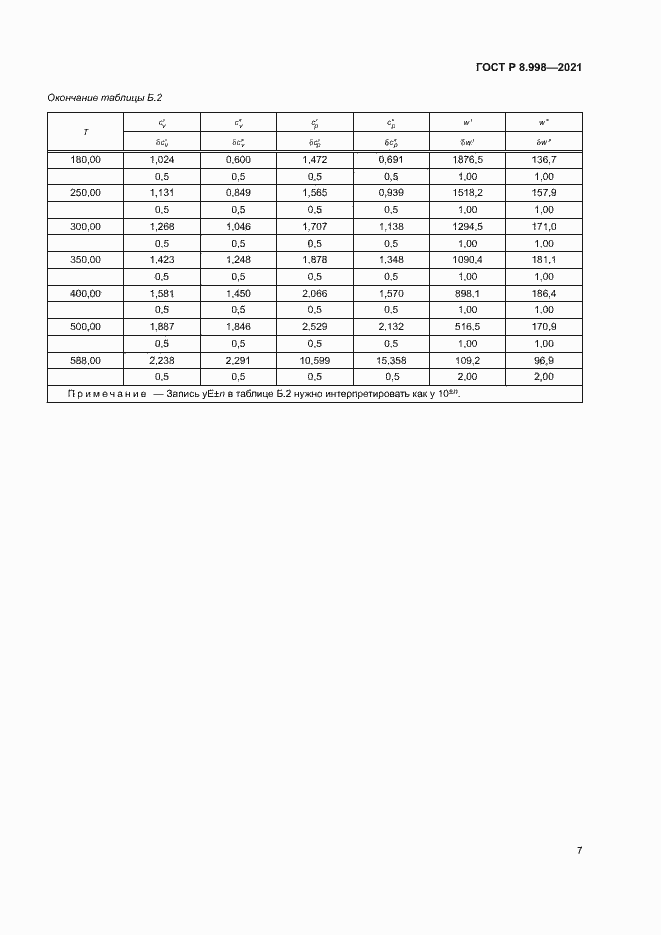 Страница 10 ГОСТ Р 8.998-2021