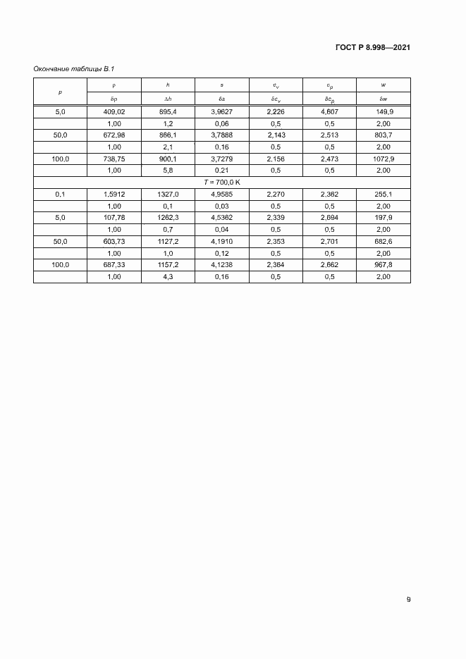 Страница 12 ГОСТ Р 8.998-2021
