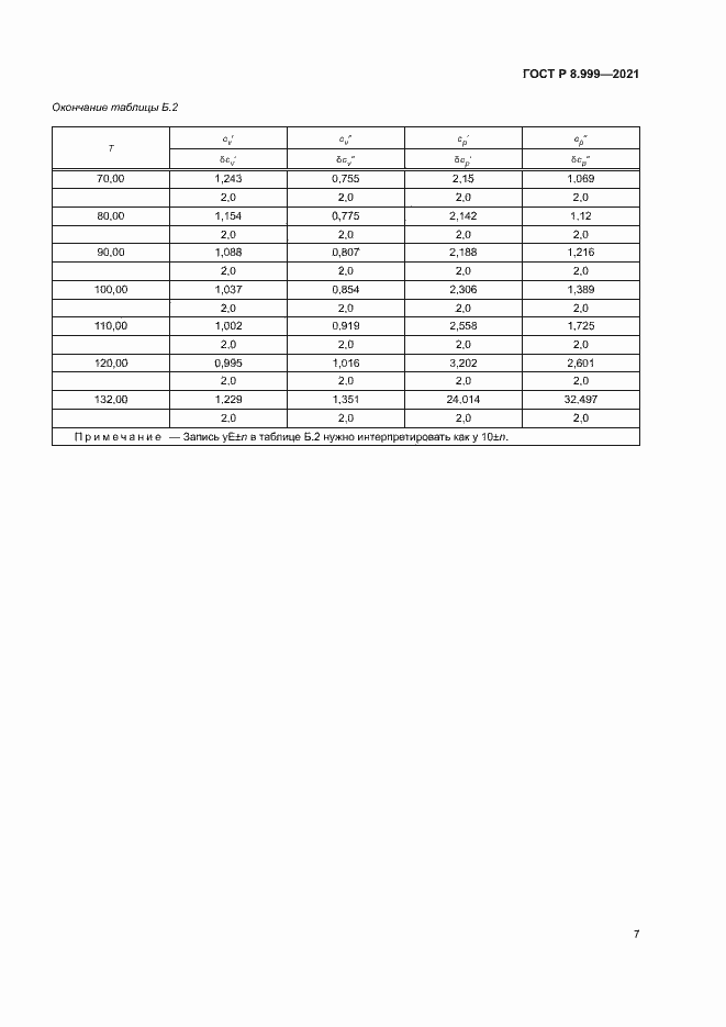 Страница 10 ГОСТ Р 8.999-2021