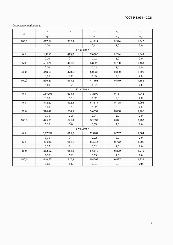 Страница 12 ГОСТ Р 8.999-2021