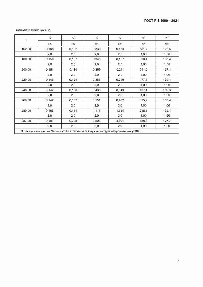 Страница 10 ГОСТ Р 8.1000-2021