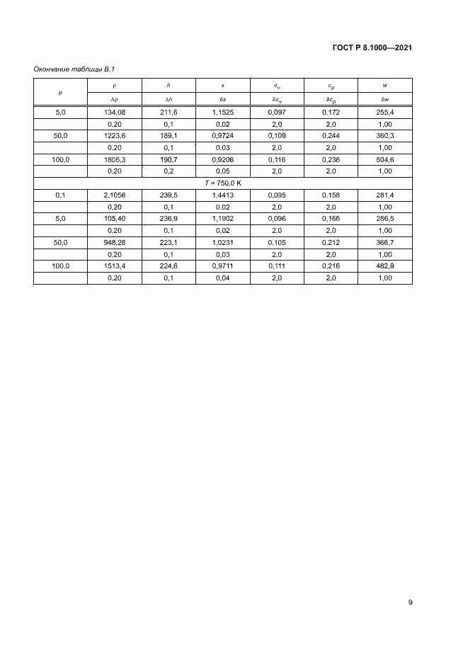 Страница 12 ГОСТ Р 8.1000-2021