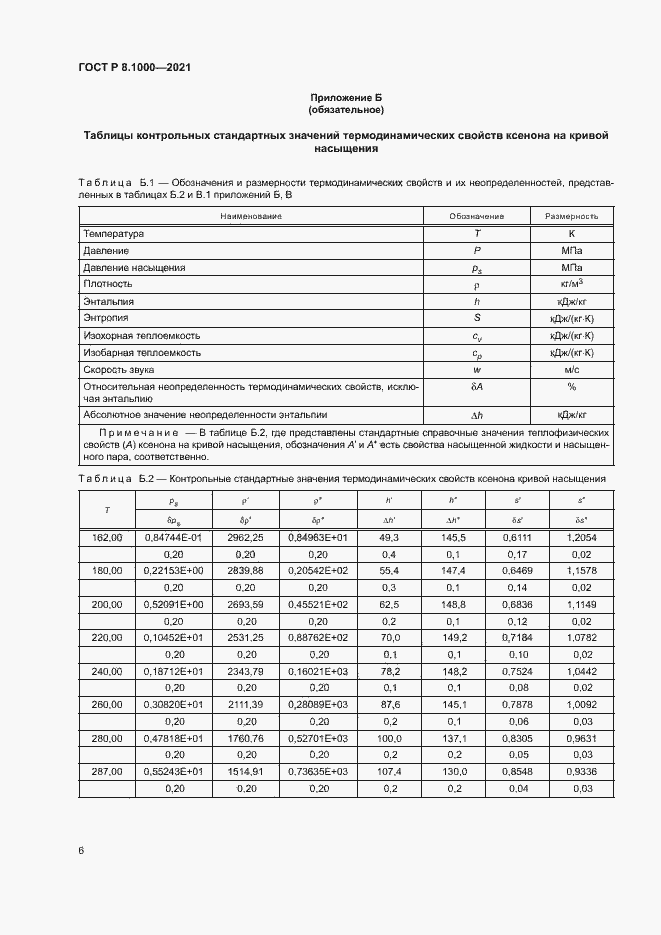 Страница 9 ГОСТ Р 8.1000-2021