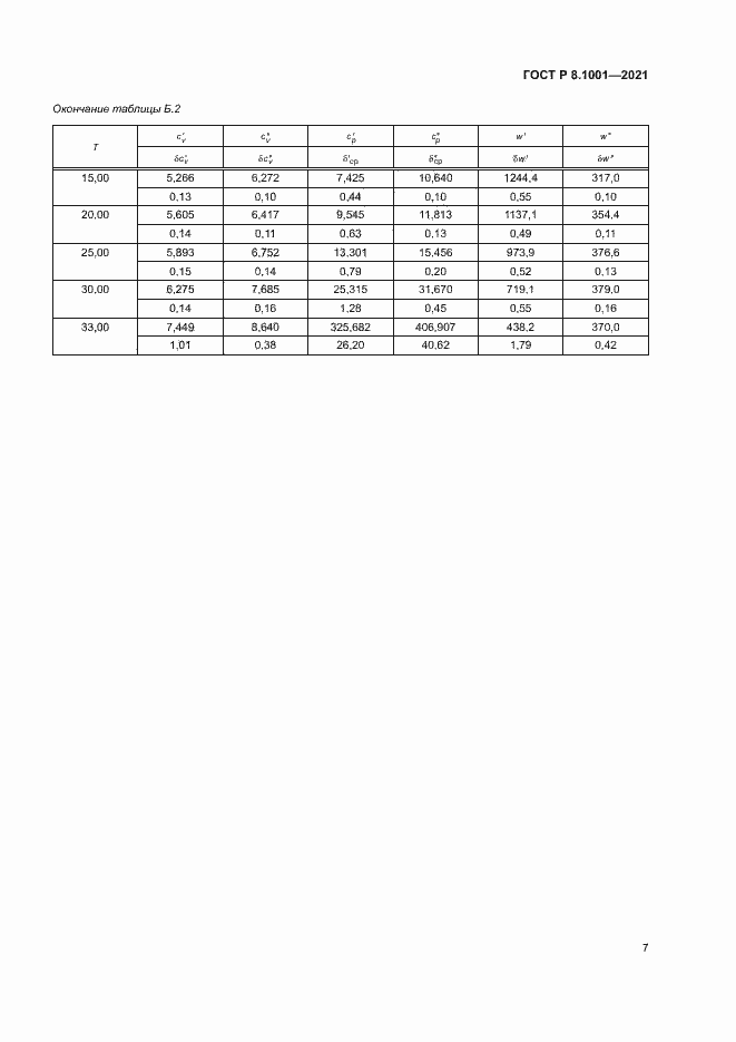 Страница 10 ГОСТ Р 8.1001-2021