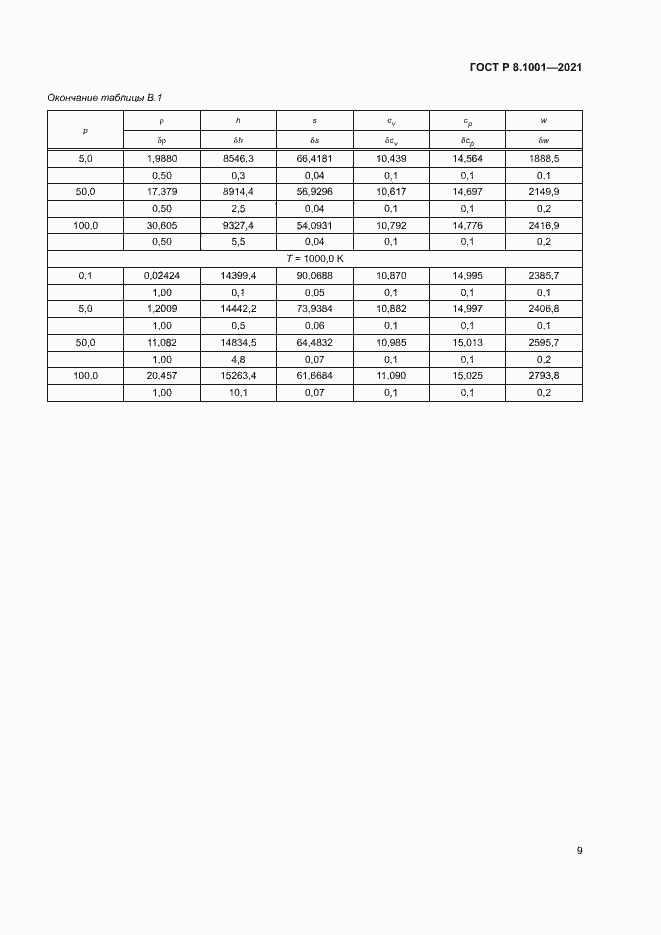Страница 12 ГОСТ Р 8.1001-2021