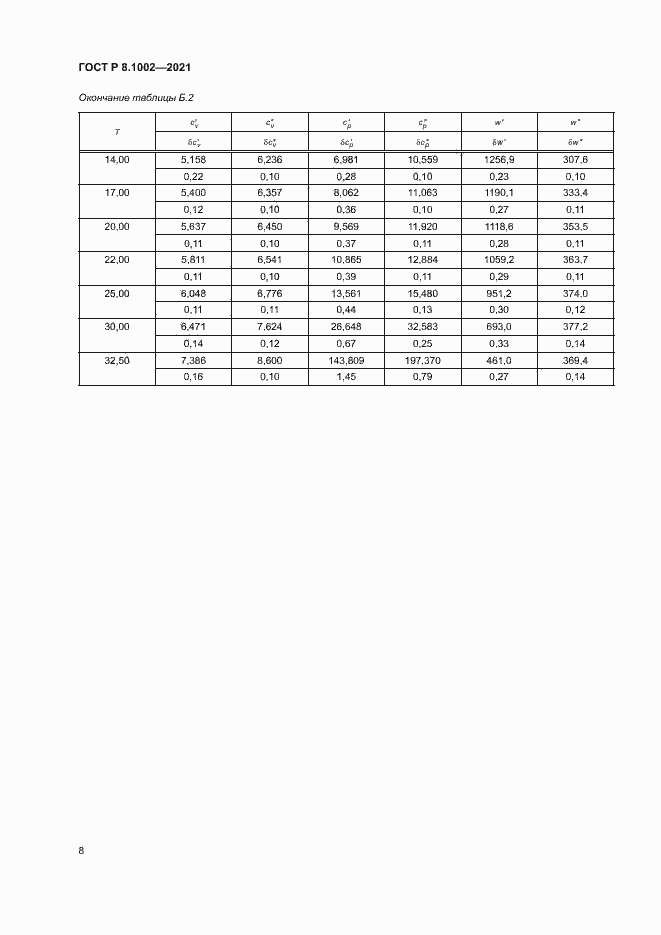 Страница 11 ГОСТ Р 8.1002-2021