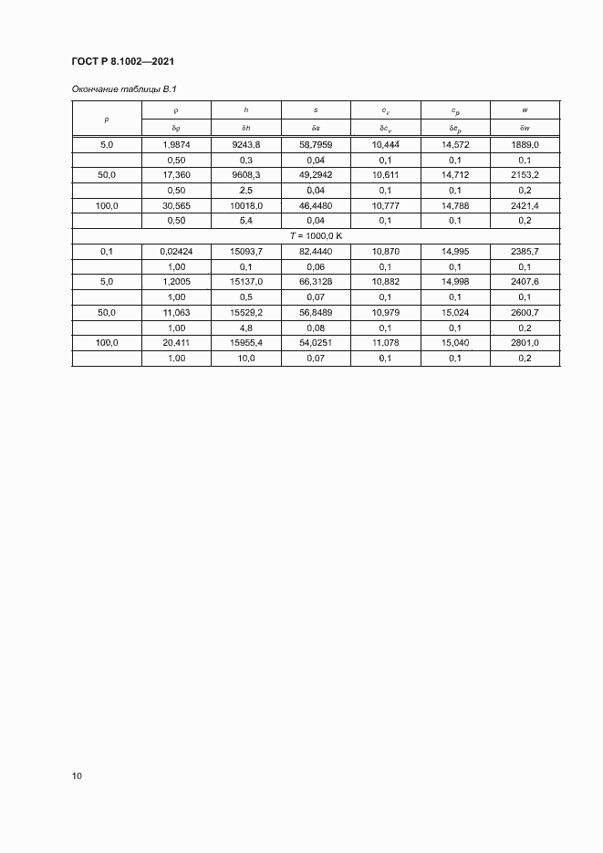 Страница 13 ГОСТ Р 8.1002-2021