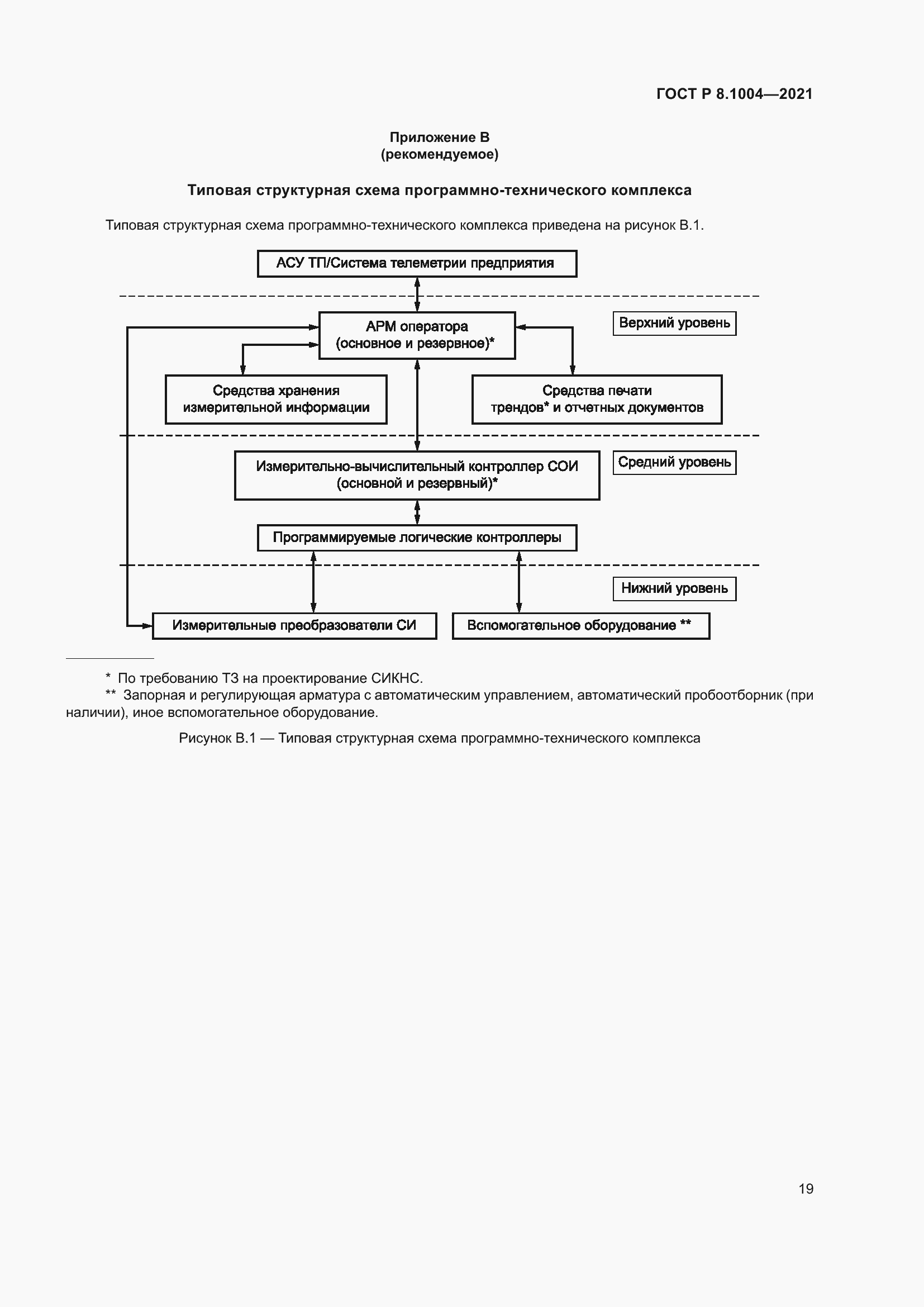 Страница 23 ГОСТ Р 8.1004-2021
