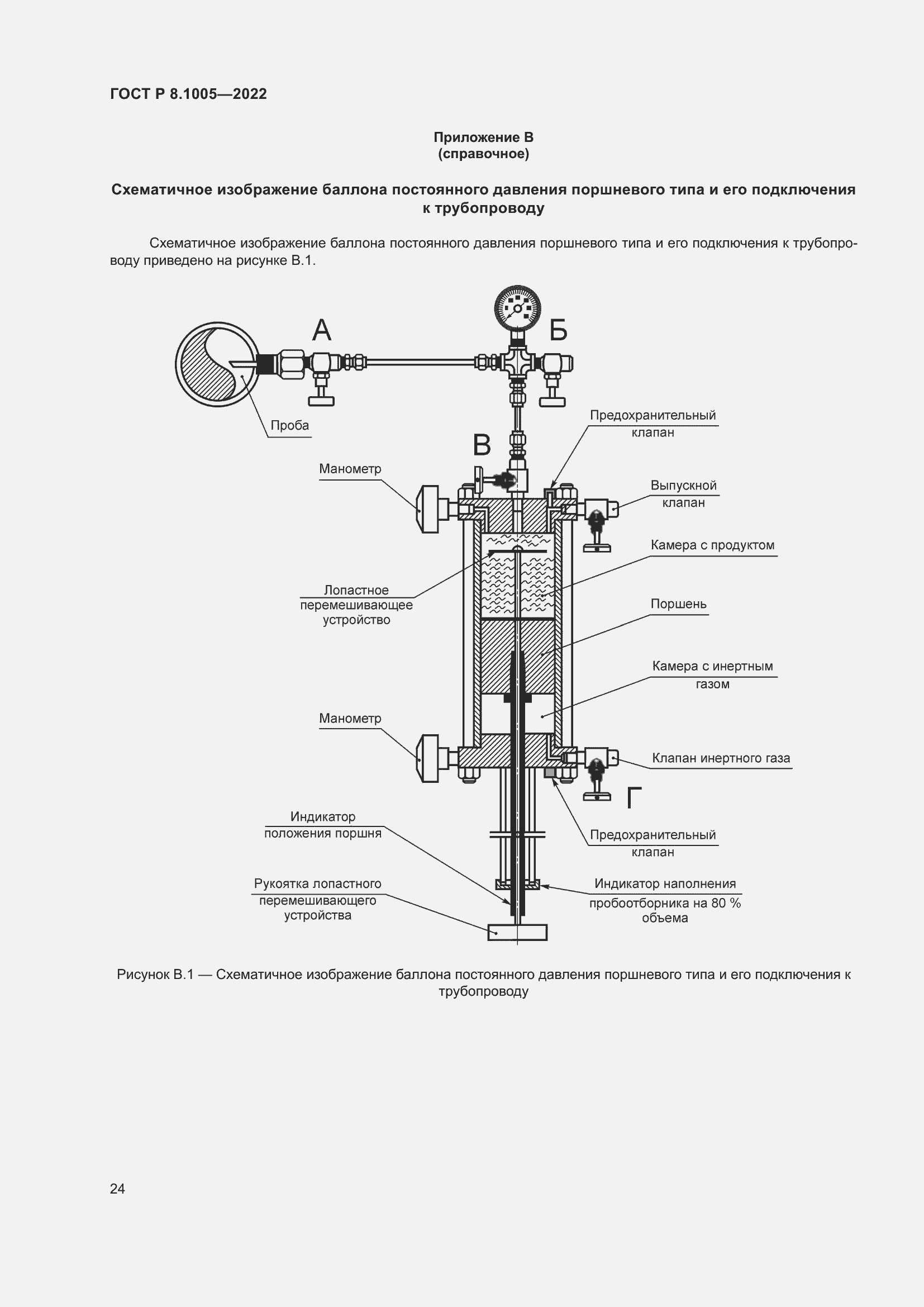 Страница 28 ГОСТ Р 8.1005-2022