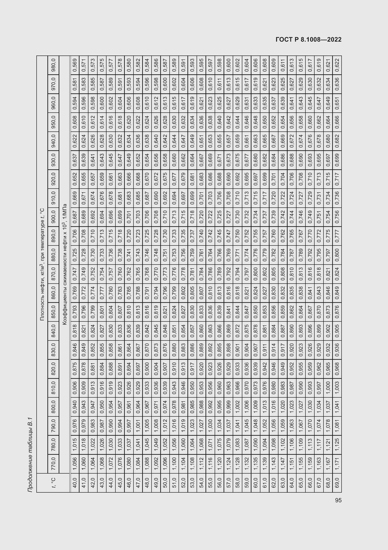 Страница 100 ГОСТ Р 8.1008-2022