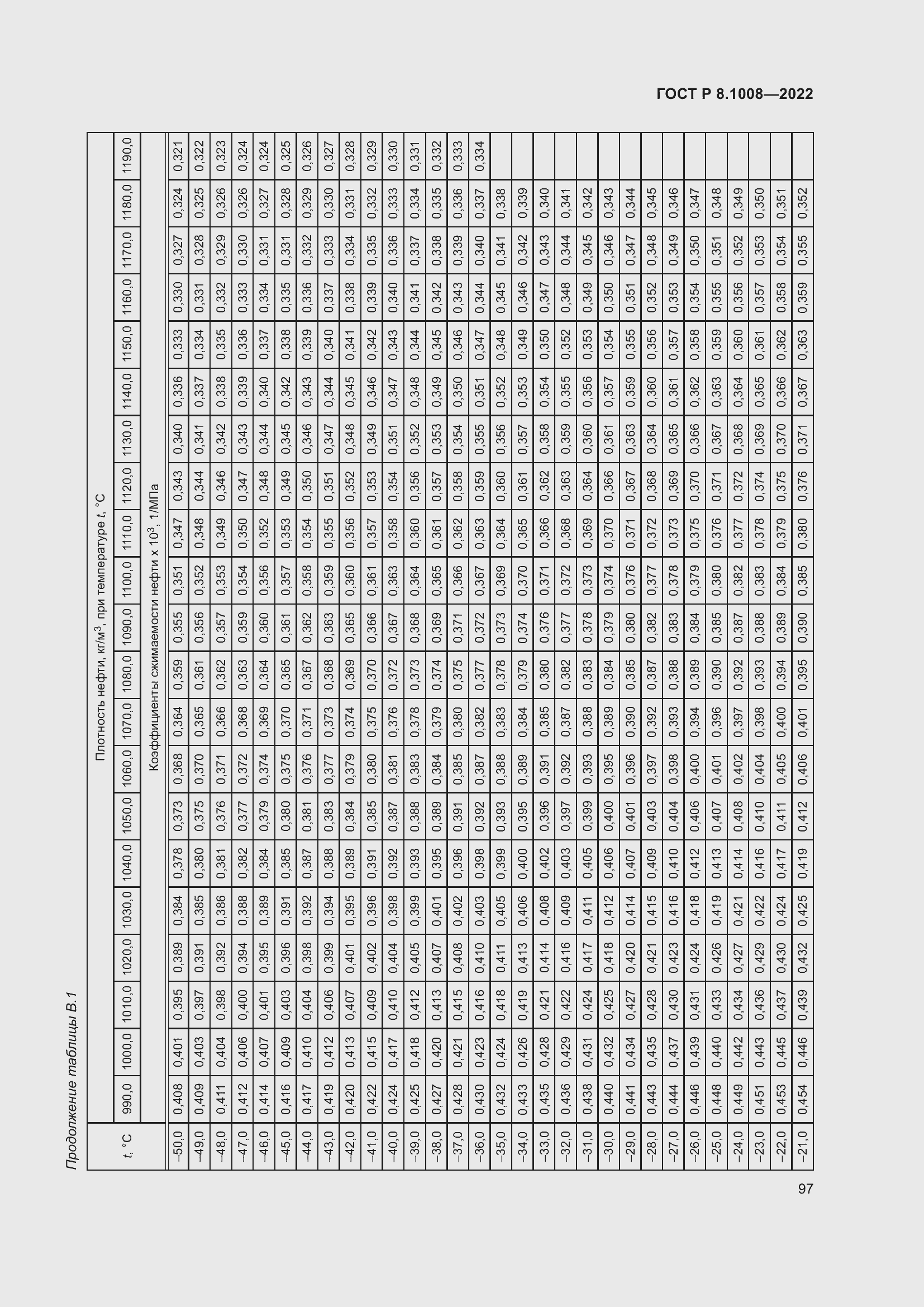 Страница 102 ГОСТ Р 8.1008-2022