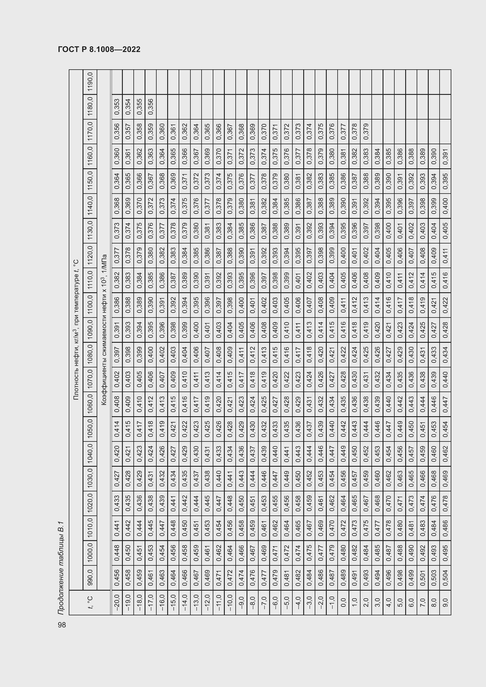 Страница 103 ГОСТ Р 8.1008-2022