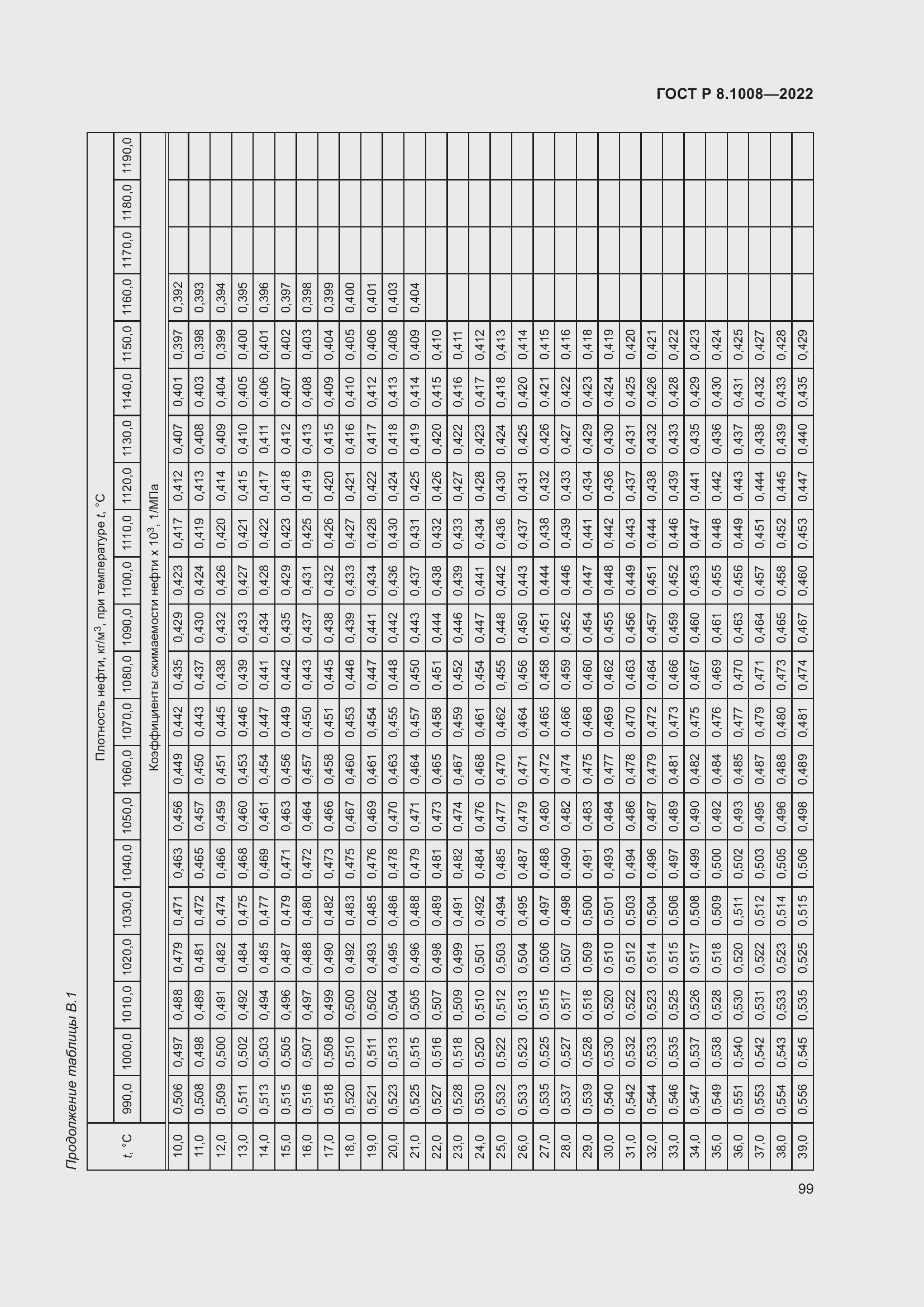 Страница 104 ГОСТ Р 8.1008-2022