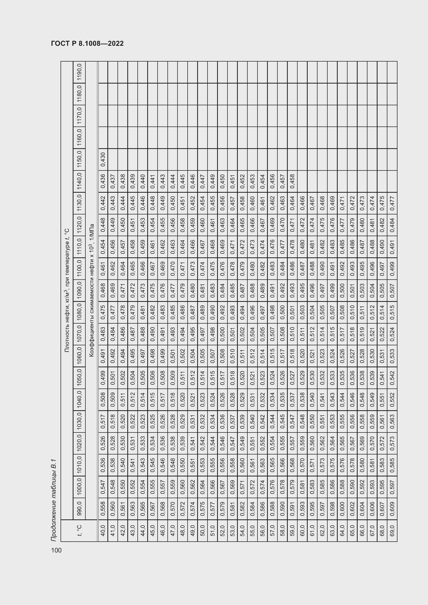 Страница 105 ГОСТ Р 8.1008-2022