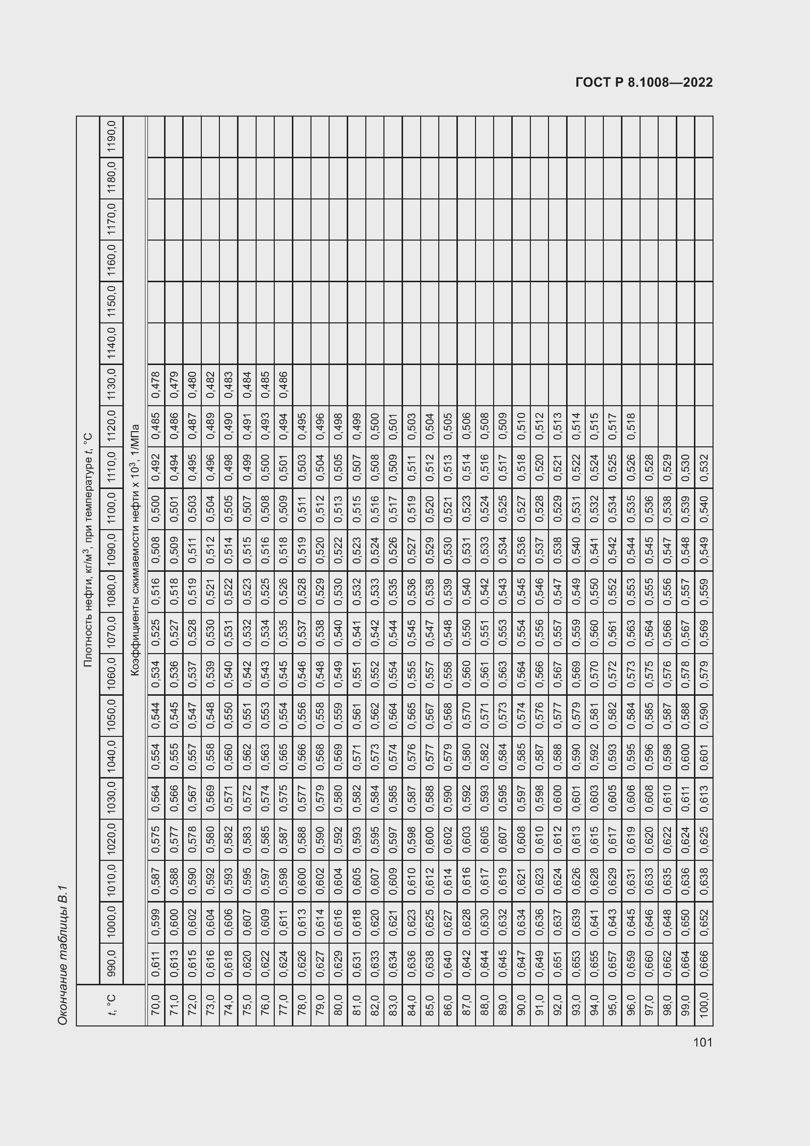 Страница 106 ГОСТ Р 8.1008-2022