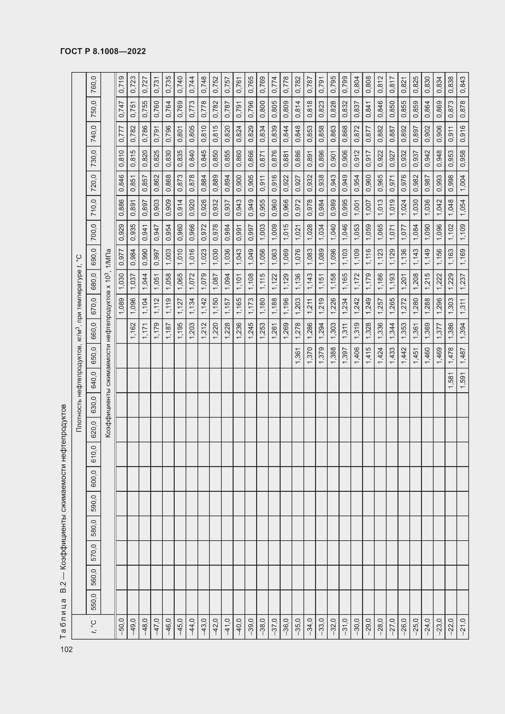 Страница 107 ГОСТ Р 8.1008-2022