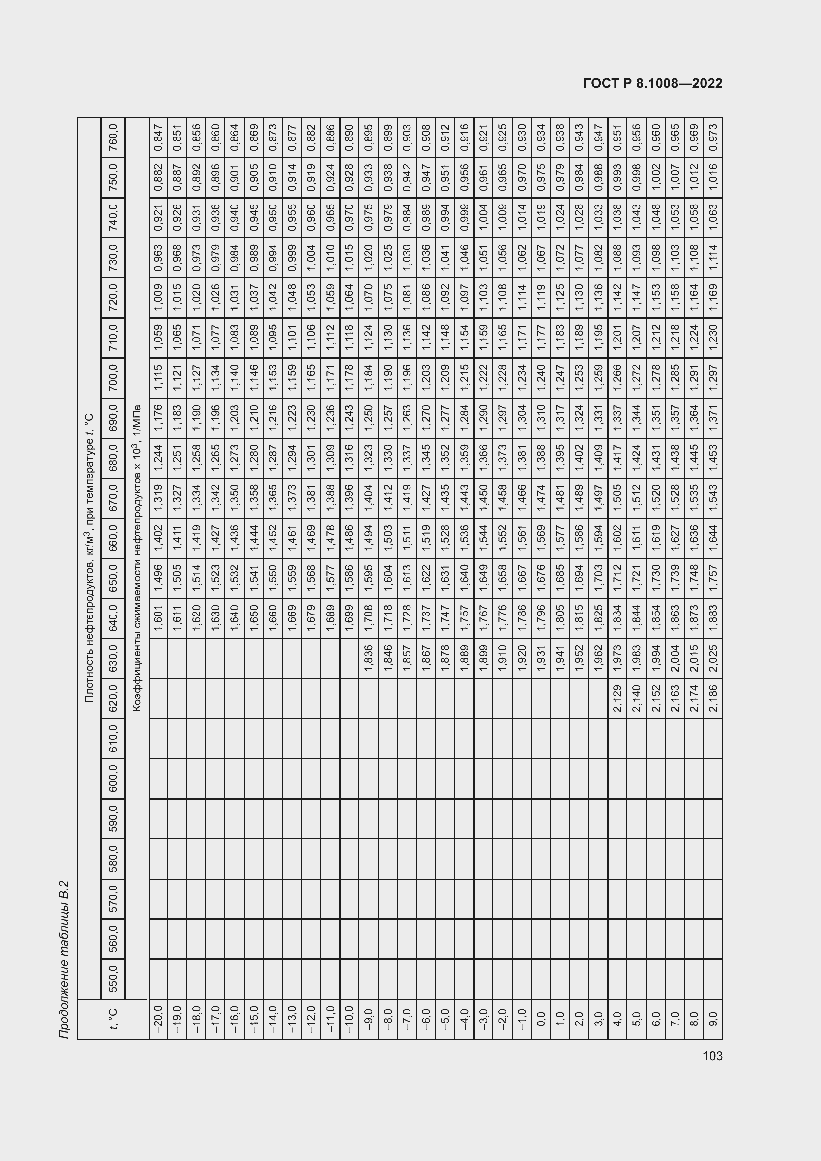 Страница 108 ГОСТ Р 8.1008-2022