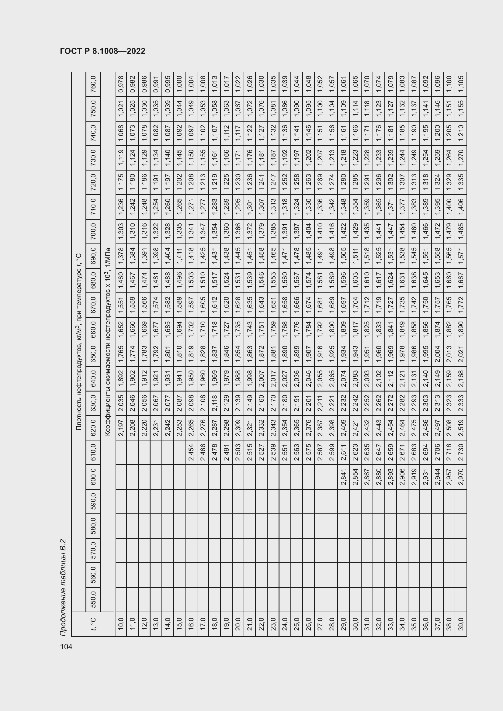 Страница 109 ГОСТ Р 8.1008-2022