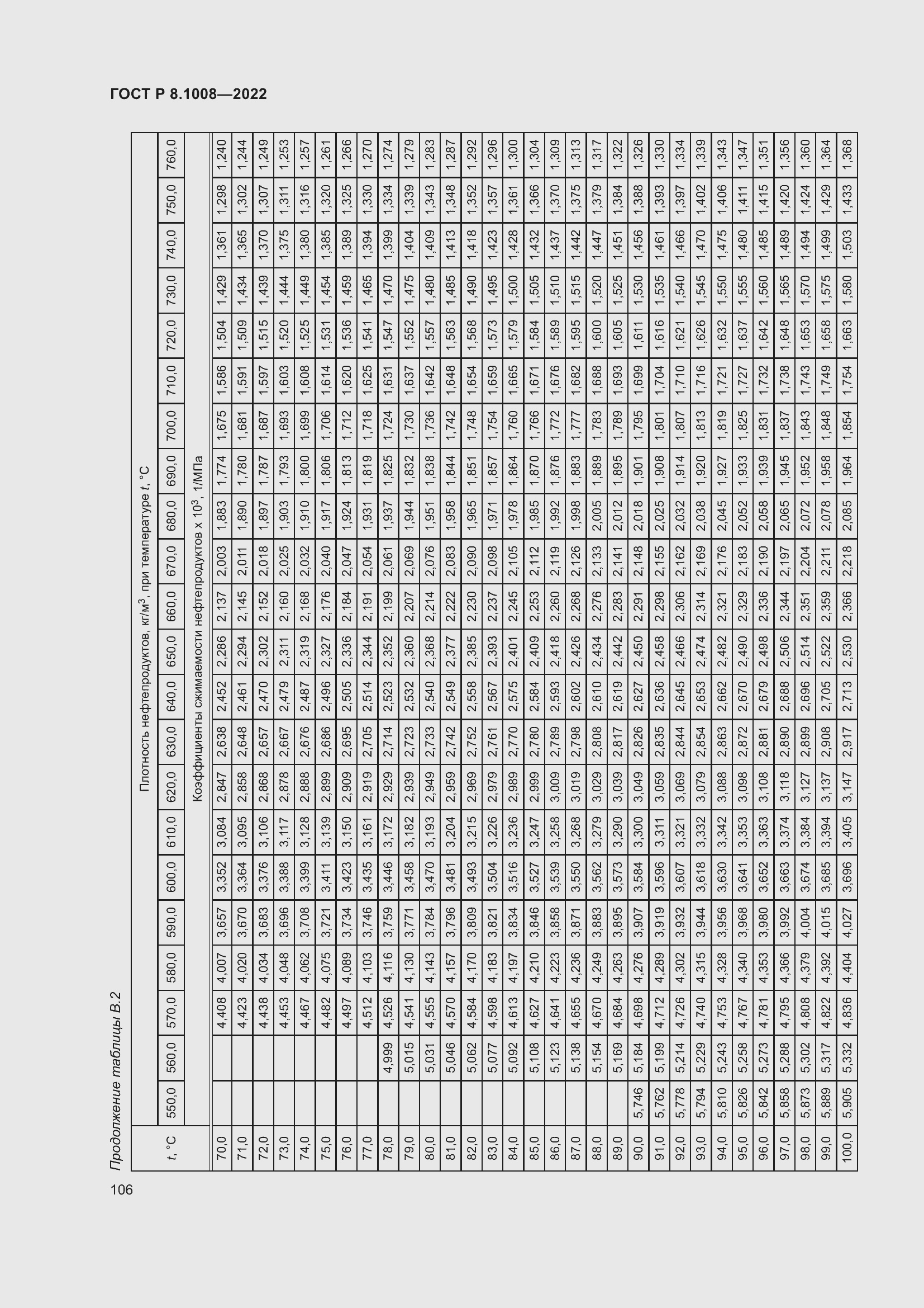 Страница 111 ГОСТ Р 8.1008-2022