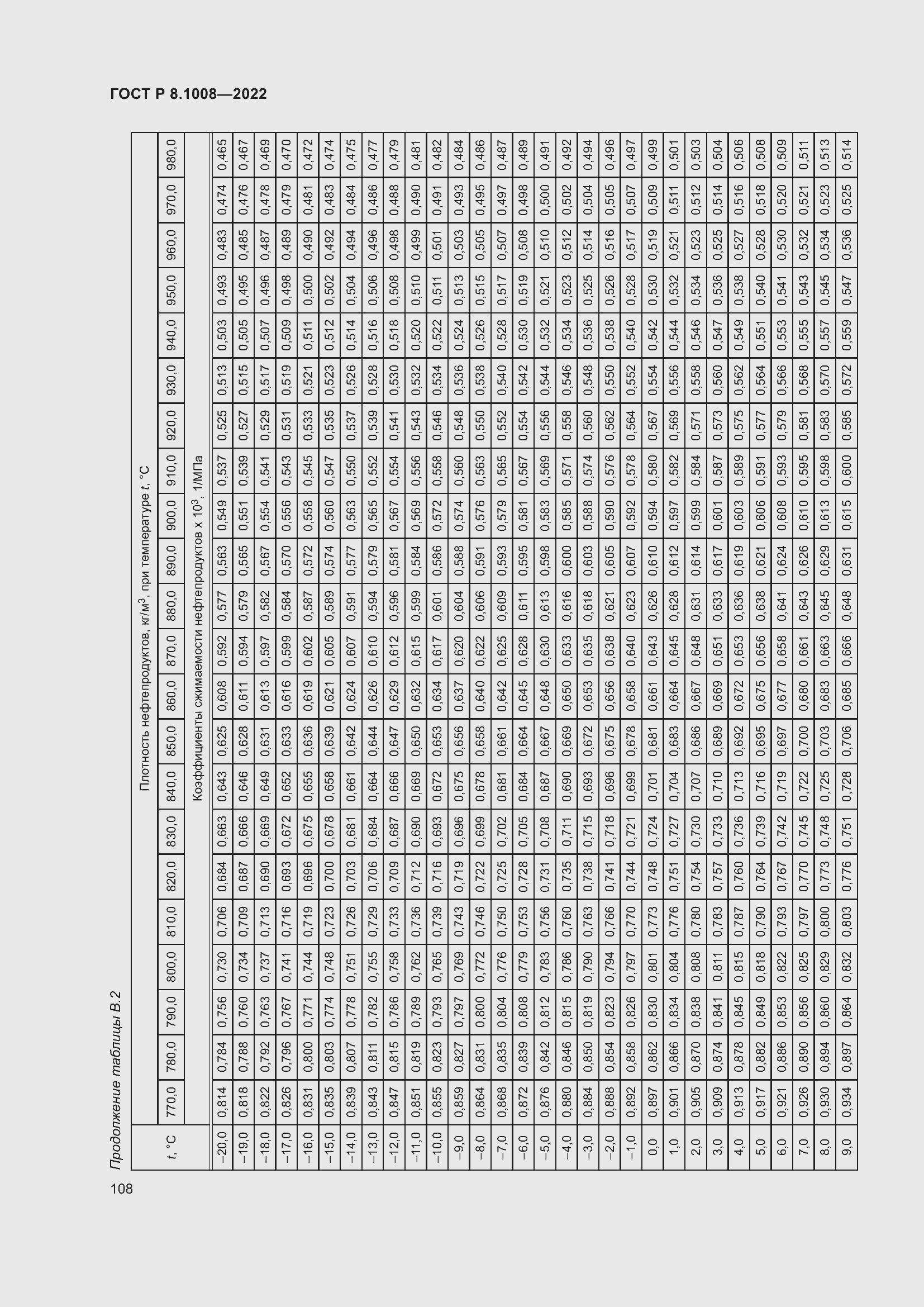 Страница 113 ГОСТ Р 8.1008-2022