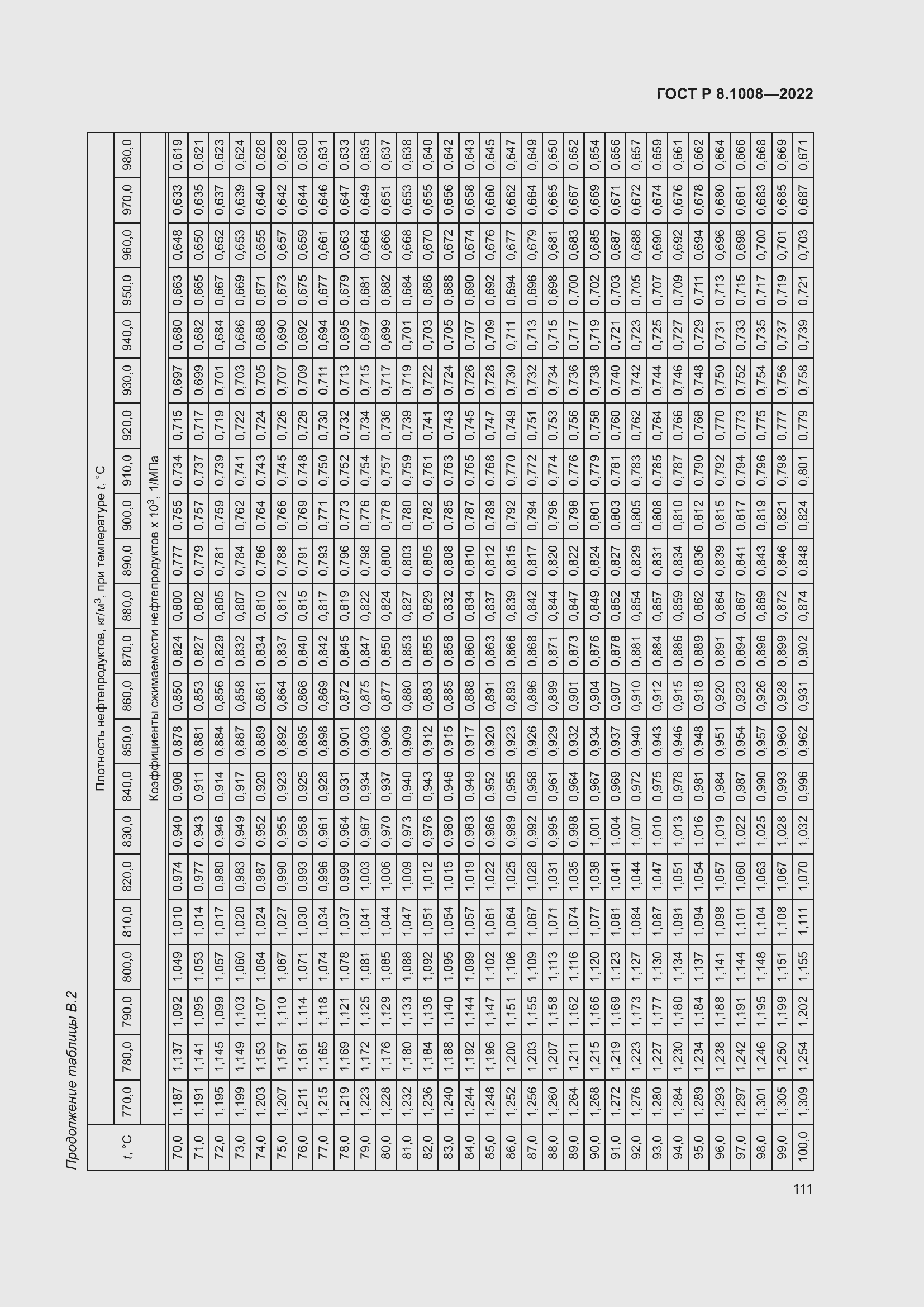 Страница 116 ГОСТ Р 8.1008-2022