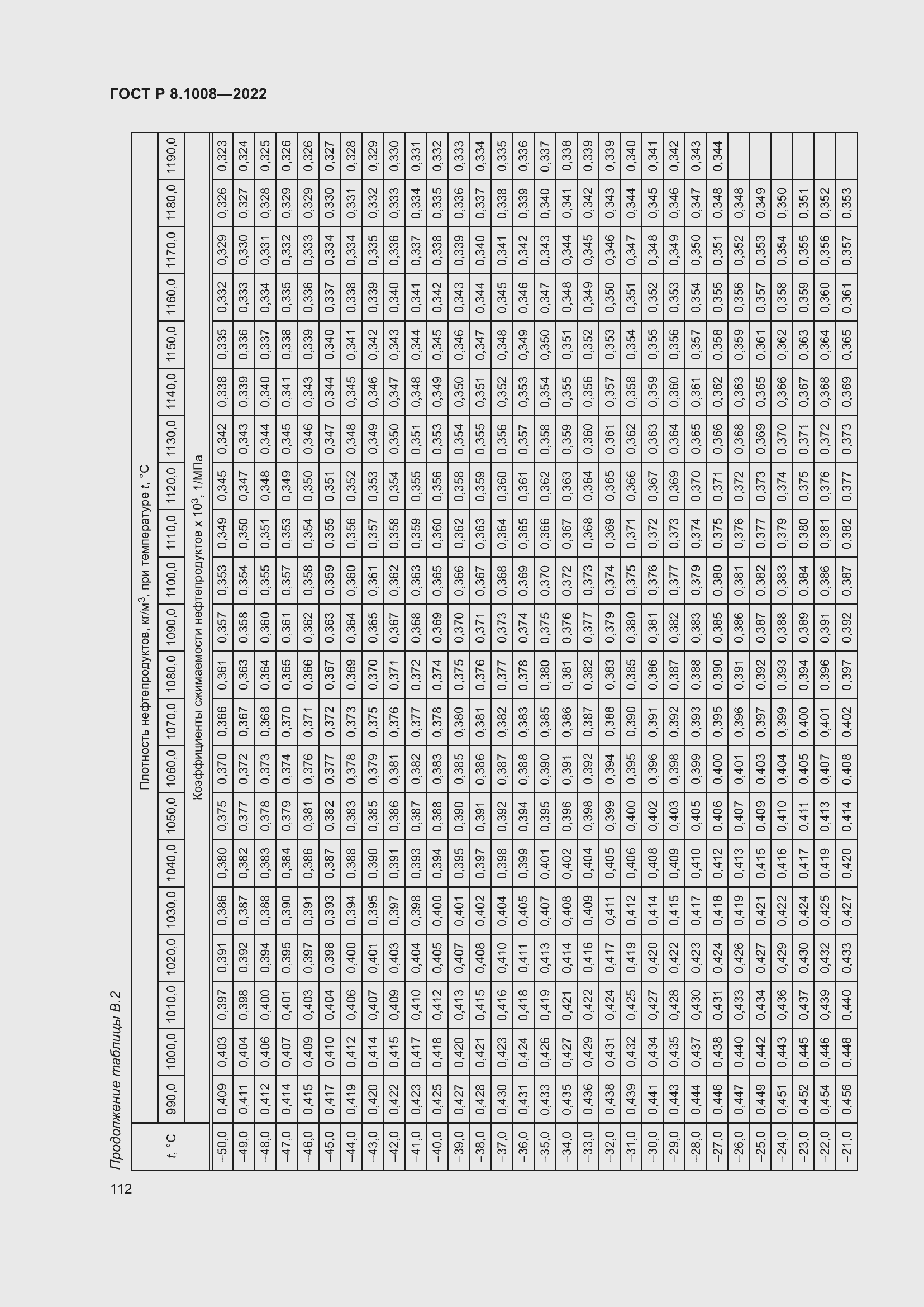 Страница 117 ГОСТ Р 8.1008-2022