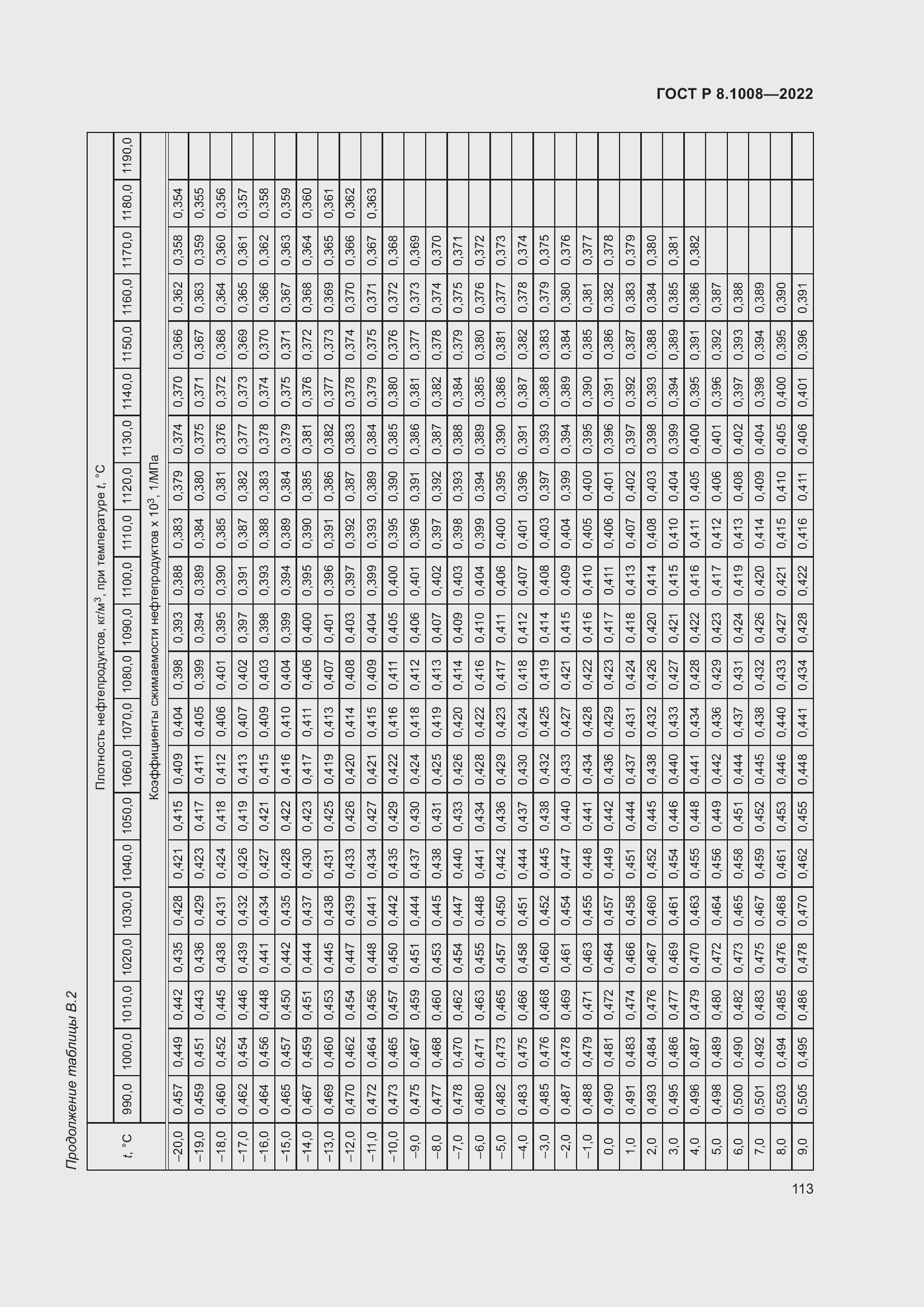 Страница 118 ГОСТ Р 8.1008-2022