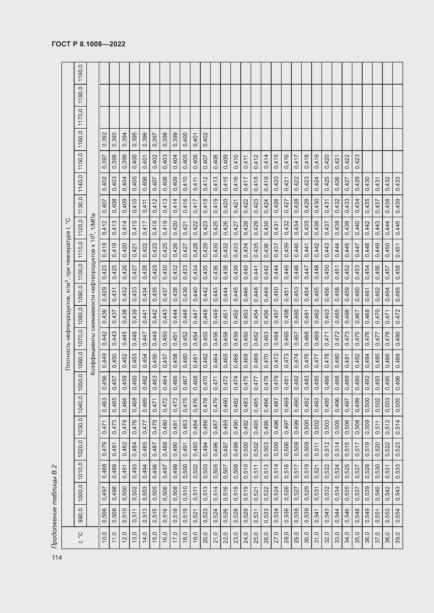 Страница 119 ГОСТ Р 8.1008-2022