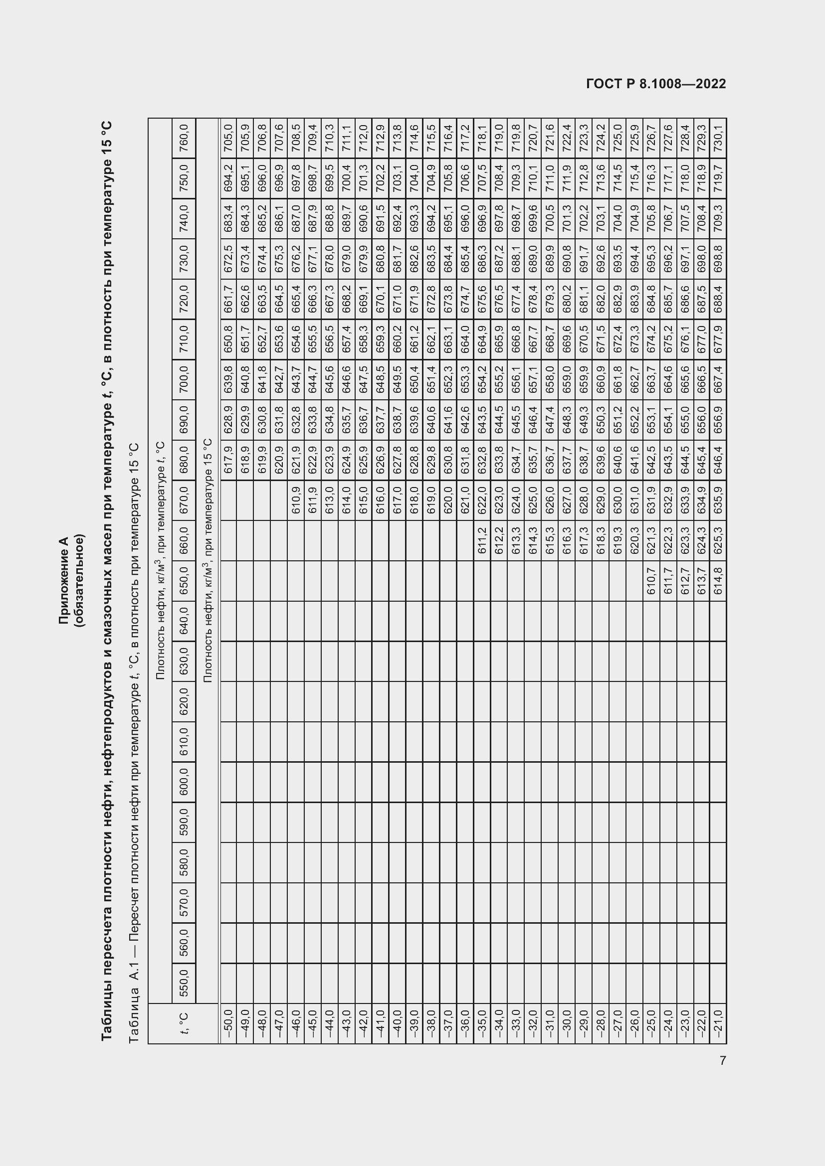 Страница 12 ГОСТ Р 8.1008-2022
