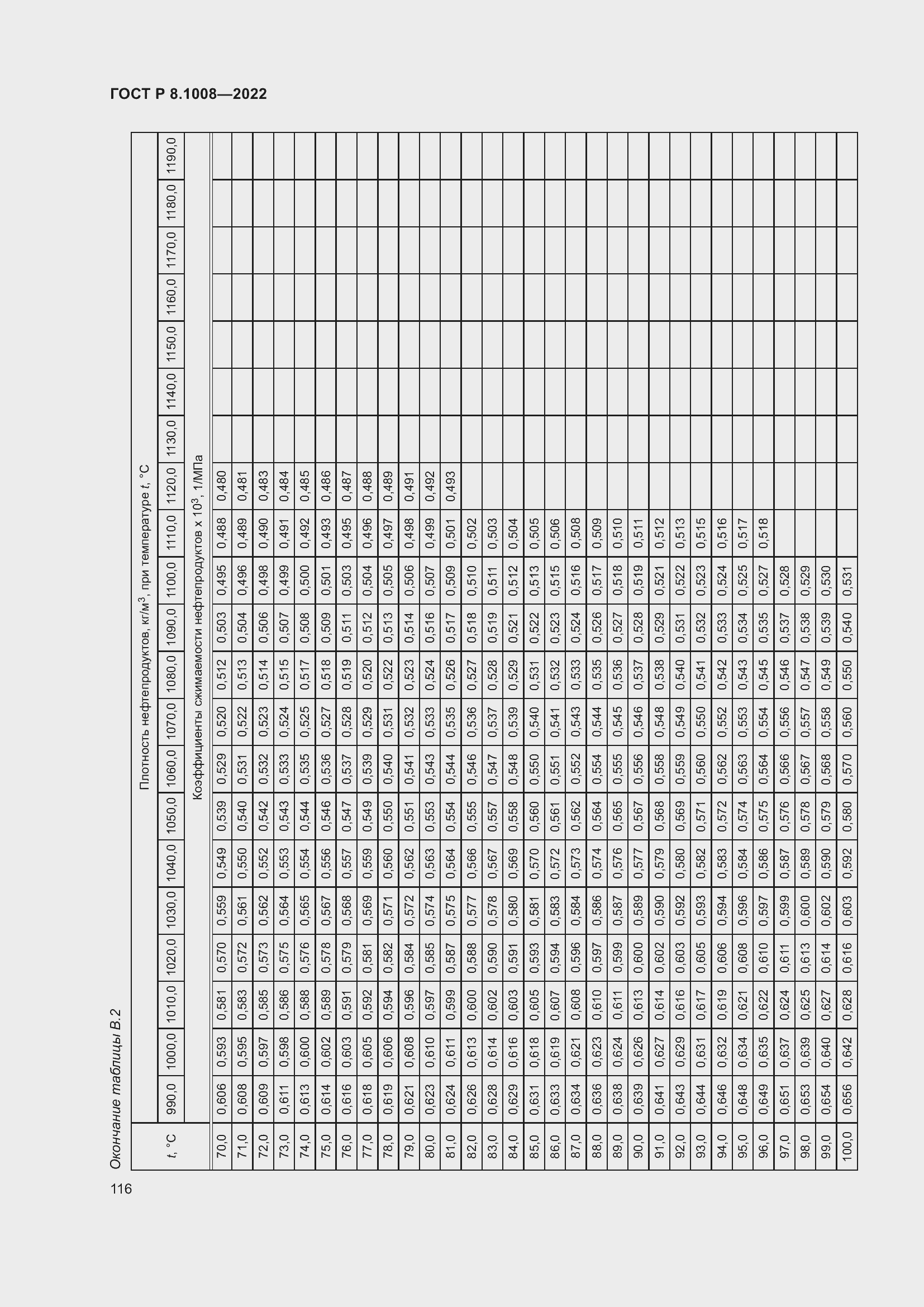Страница 121 ГОСТ Р 8.1008-2022