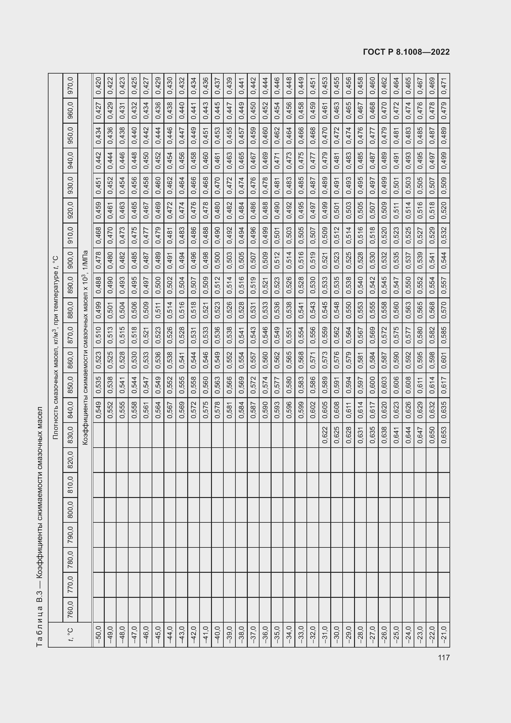 Страница 122 ГОСТ Р 8.1008-2022