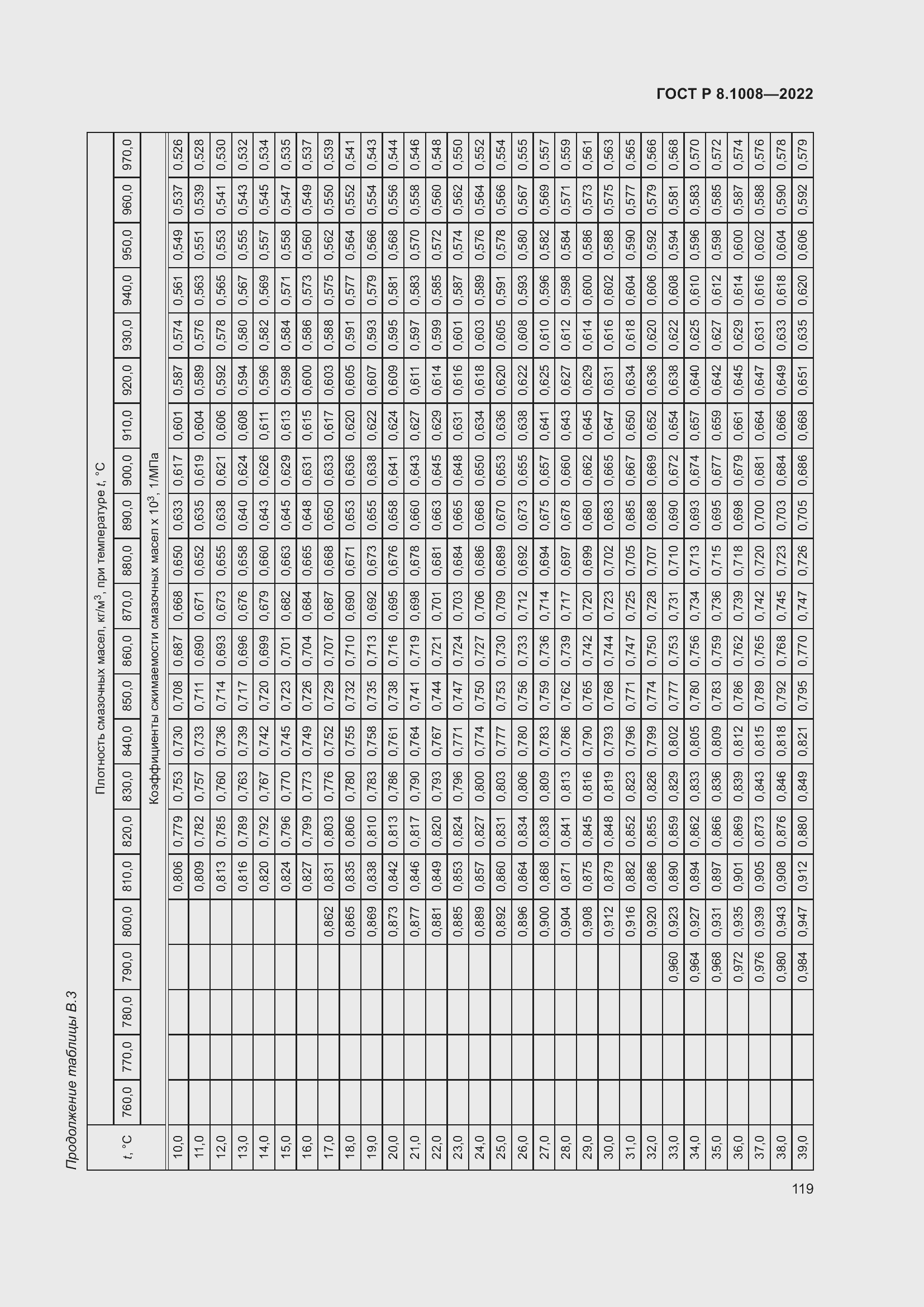 Страница 124 ГОСТ Р 8.1008-2022