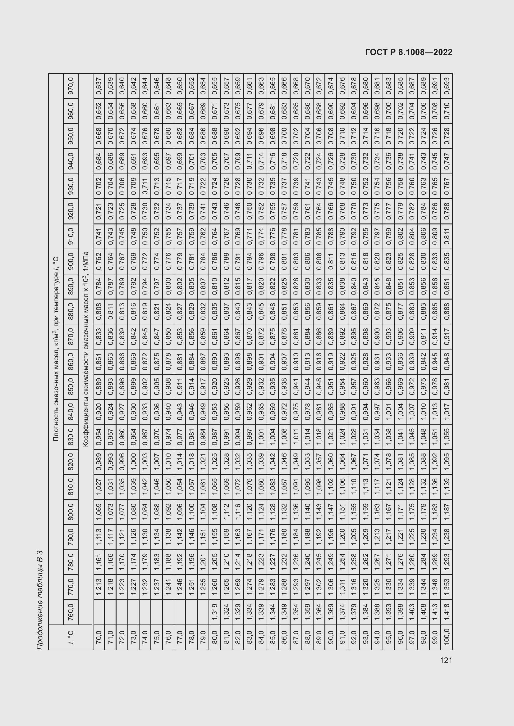 Страница 126 ГОСТ Р 8.1008-2022