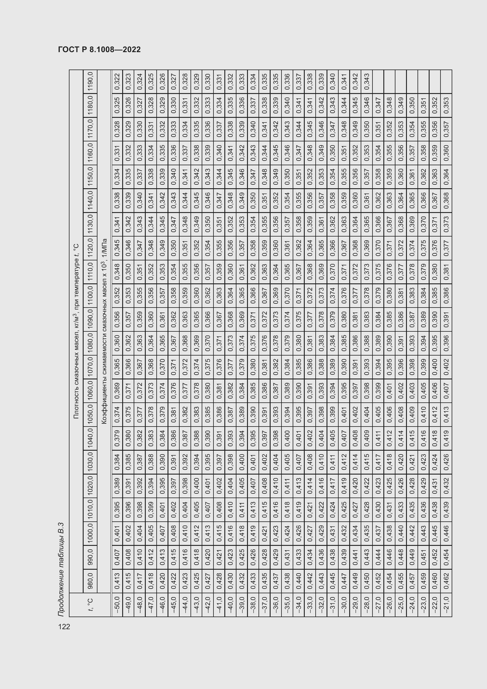Страница 127 ГОСТ Р 8.1008-2022