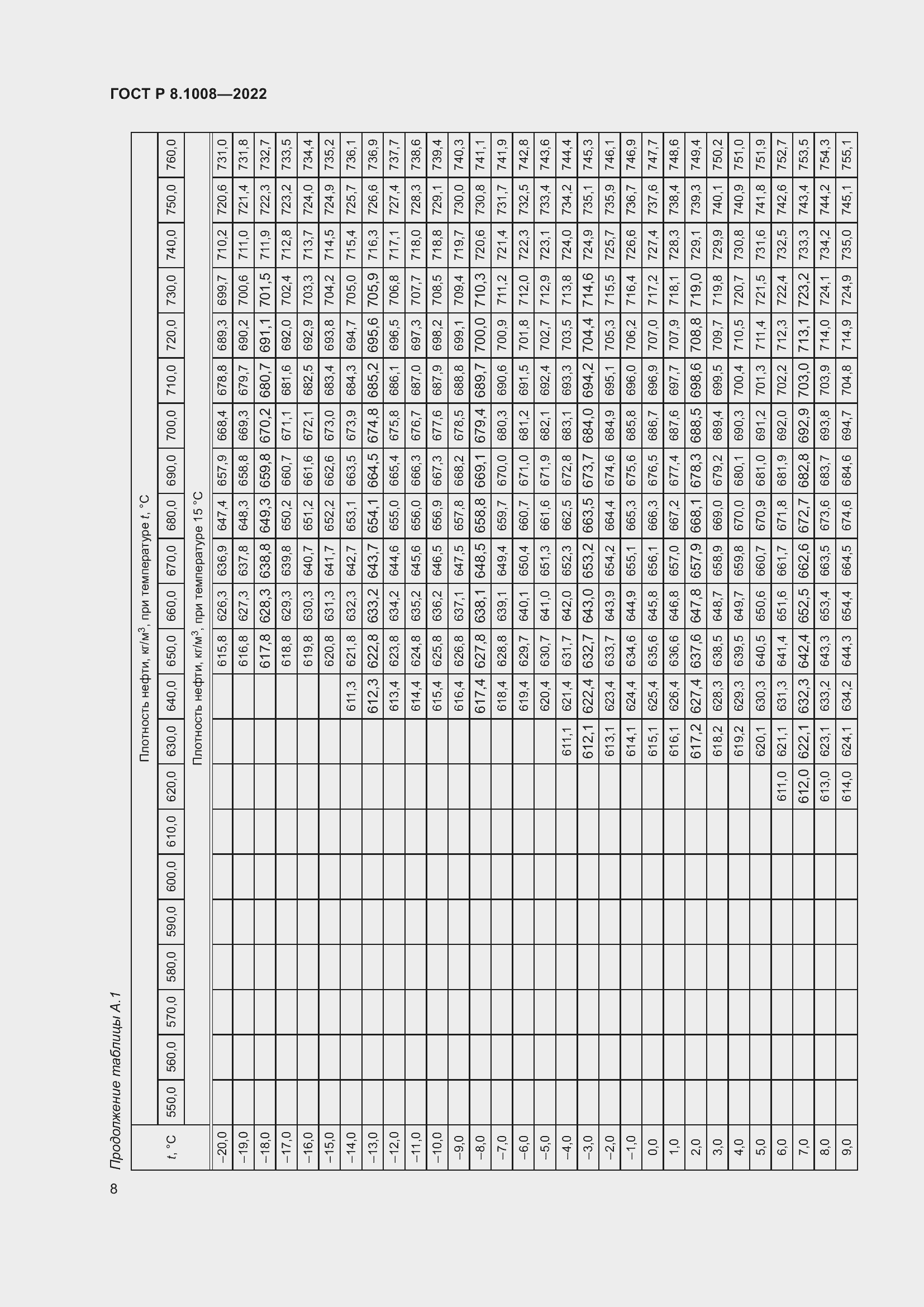 Страница 13 ГОСТ Р 8.1008-2022