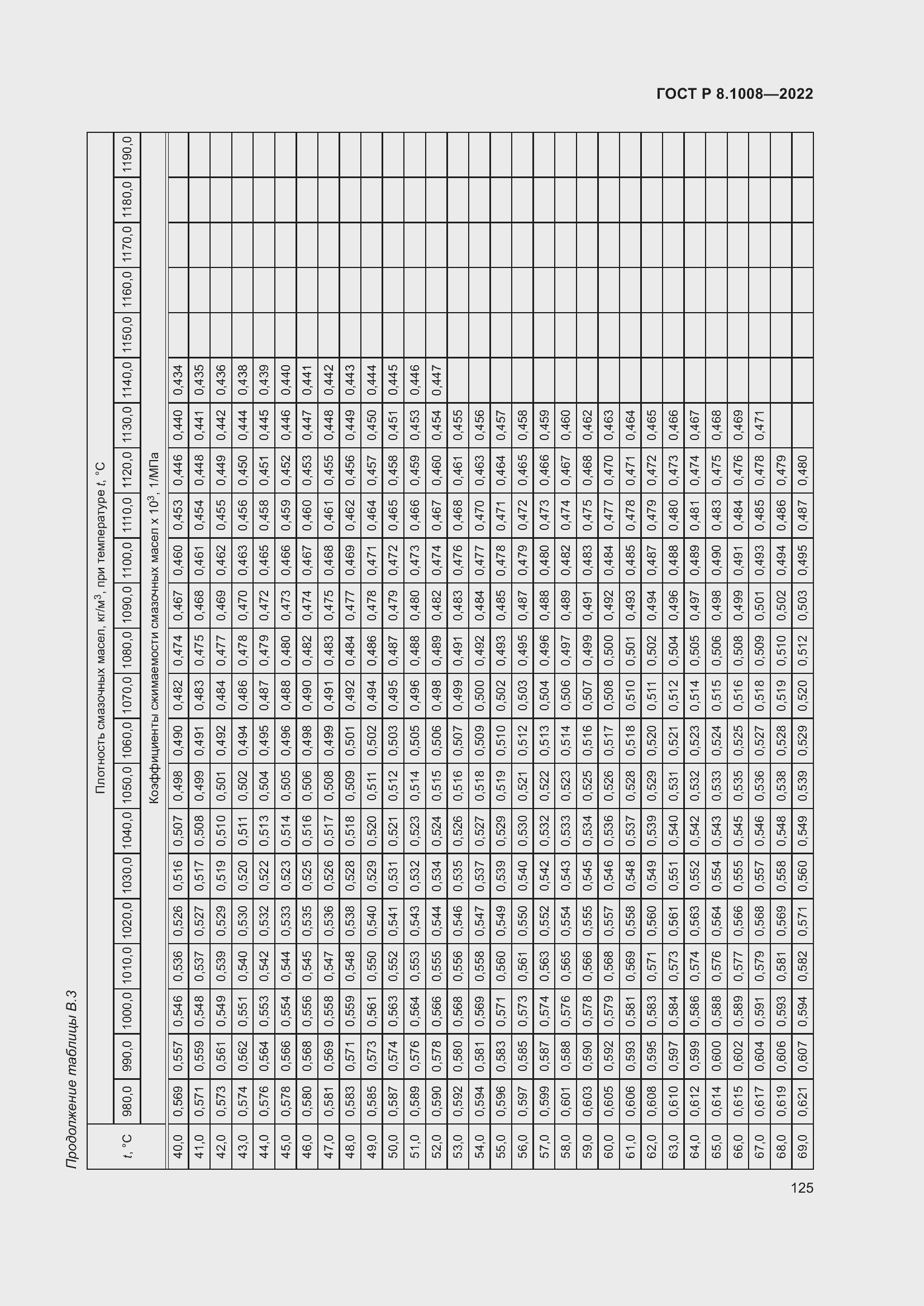 Страница 130 ГОСТ Р 8.1008-2022