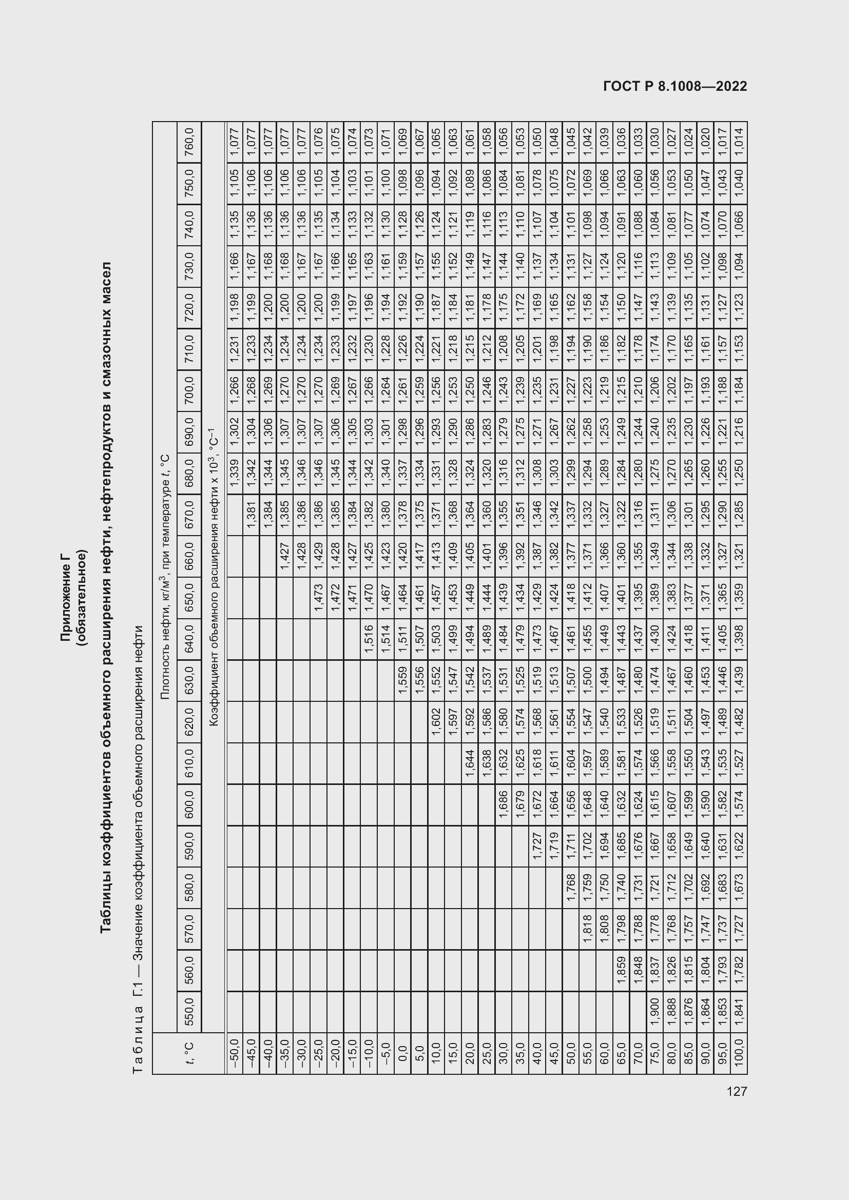 Страница 132 ГОСТ Р 8.1008-2022