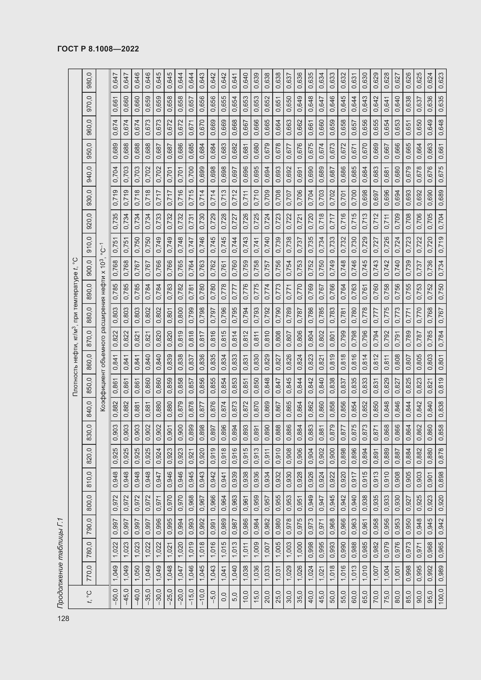 Страница 133 ГОСТ Р 8.1008-2022